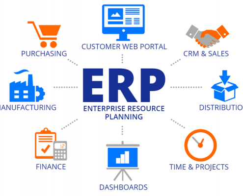 8 Ventajas de tener un sistema ERP para empresas